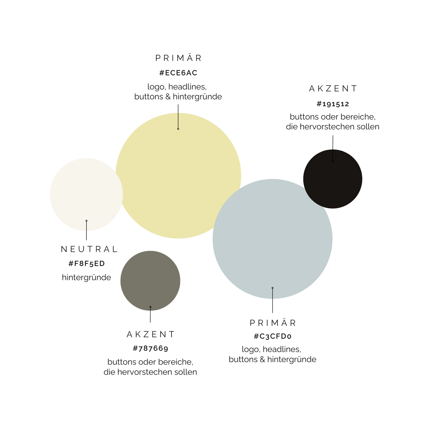 Brand Design Starter Kit